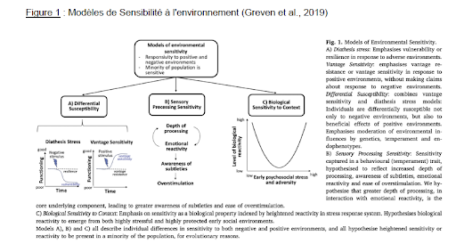 Modèles de Sensibilité à lenvironnement