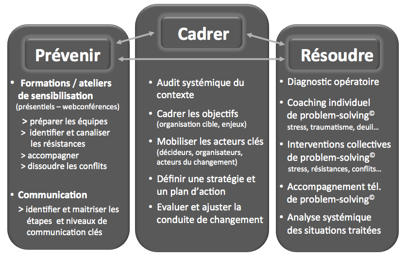 chgt schema